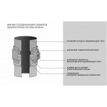 Труба Вулкан VHR d100, L = 500 мм, AISI 304 (зеркальная)