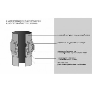 Труба Вулкан VHR d100, L = 500 мм, AISI 304 (зеркальная)