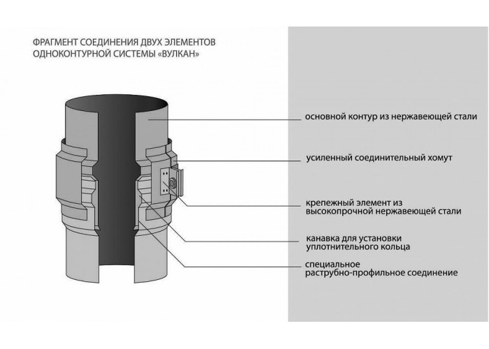 Труба Вулкан VHR d100, L = 500 мм, AISI 304 (зеркальная)
