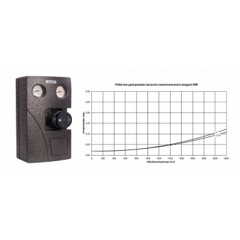 Насосно-смесительный модуль Huch EnTEC МК DN 25 ECO, без насоса Насосно-смесительный модуль Huch EnTEC МК DN 25 ECO, без насоса