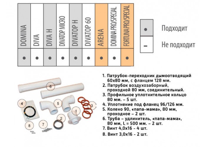 Комплект для раздельной системы дымоудаления Ferroli базовый 80х80 мм.