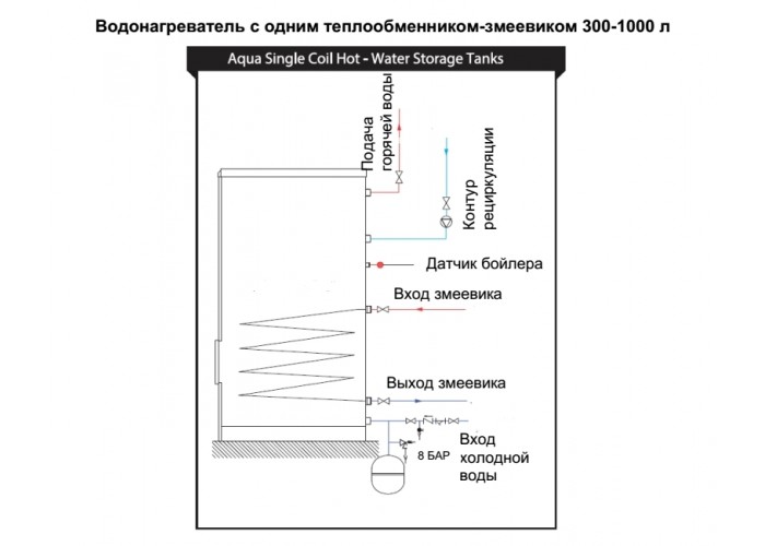 Бойлер косвенного нагрева Baxi UBT 200