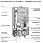 Настенный газовый одноконтурный котел отопления Navien DELUXE ONE-35K