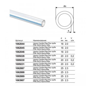 Uponor Труба из сшитого полиэтилена evalPEX-a (Wirsbo) серия S5,0 25x2,3