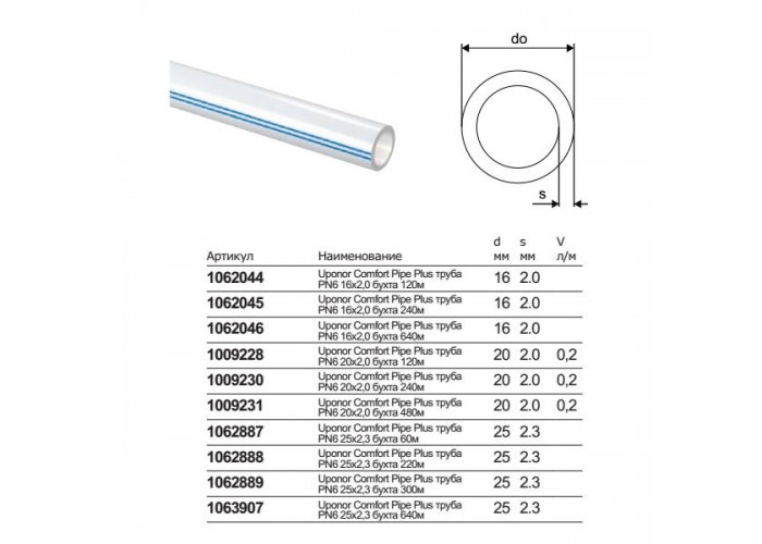 Uponor Труба из сшитого полиэтилена evalPEX-a (Wirsbo) серия S5,0 25x2,3