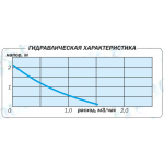 Циркуляционный насос Aquario AC152-130HWT