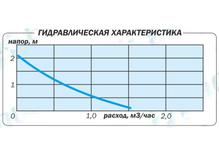 Циркуляционный насос Aquario AC152-130HWT