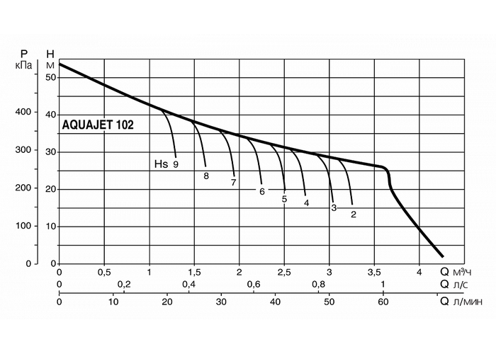 Насосная станция DAB AQUAJET 102 M