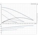 Циркуляционный насос Grundfos UPS 25-120