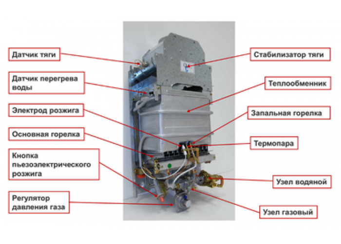 Газовая колонка Baxi SIG-2 11p