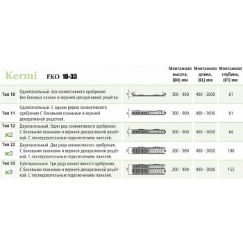 Стальной панельный радиатор Kermi FKO 10-500-700