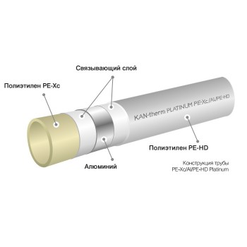Труба KAN-therm универсальная многослойная Push PLATINUM PE-Xc/Al/PE-HD, 32x4,4 мм