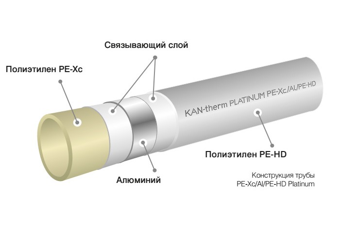 Труба KAN-therm универсальная многослойная Push PLATINUM PE-Xc/Al/PE-HD, 32x4,4 мм