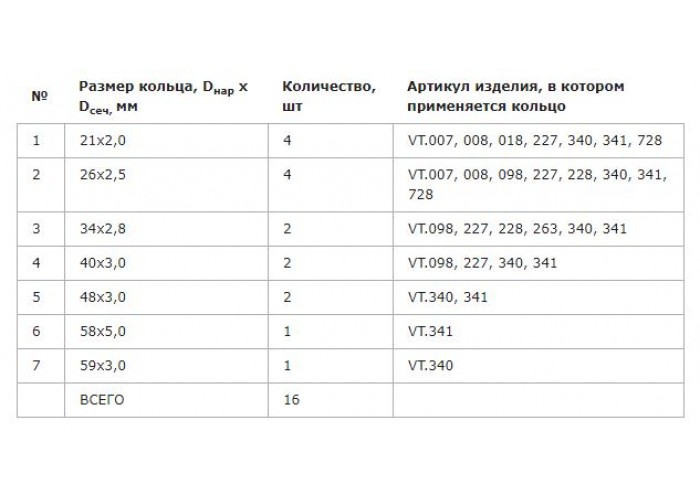 Набор уплотнительных колец VALTEC из EPDM, для арматуры и резьбовых фитингов VALTEC, Ду 1/2-2 (ремонтный комплект)