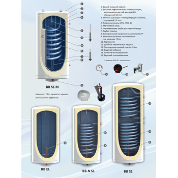Бойлер косвенного нагрева Sunsystem BB-N 100 V/S1