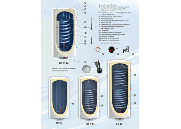Бойлер косвенного нагрева Sunsystem BB-N 100 V/S1