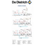 Бойлер косвенного нагрева De Dietrich BL 150