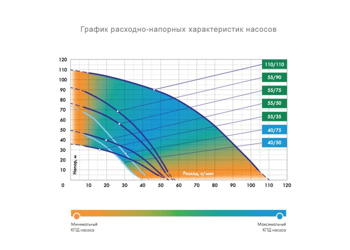 Скважинный насос Джилекс Водомет ПРОФ 55/50