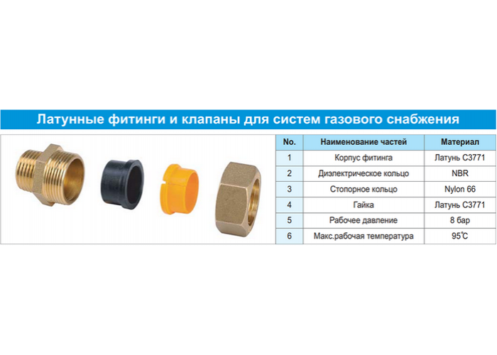 Муфта Lavita G-V/S (F) 25x1, для газа, труба-вн.резьба