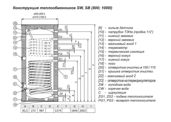 Бойлер косвенного нагрева Kospel SW-1000