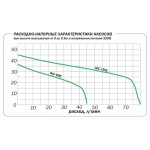 Поверхностный насос Aquario AJC-60C