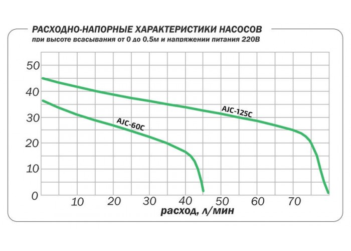 Поверхностный насос Aquario AJC-60C