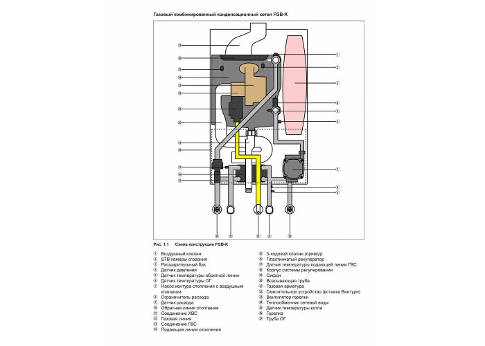 Настенный газовый конденсационный котел отопления Wolf FGB-K-24