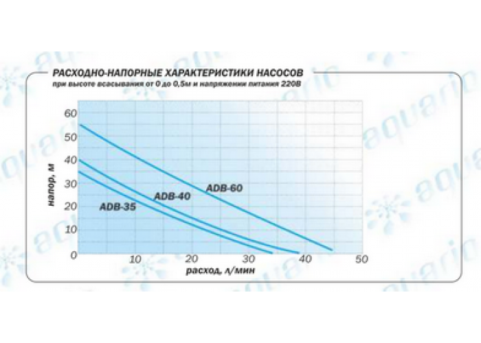 Насосная станция Aquario AUTO ADB-35