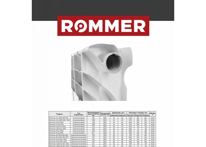 Алюминиевый секционный радиатор Rommer AL350-80-100 1 секция