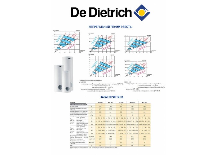Бойлер косвенного нагрева De Dietrich BL 150