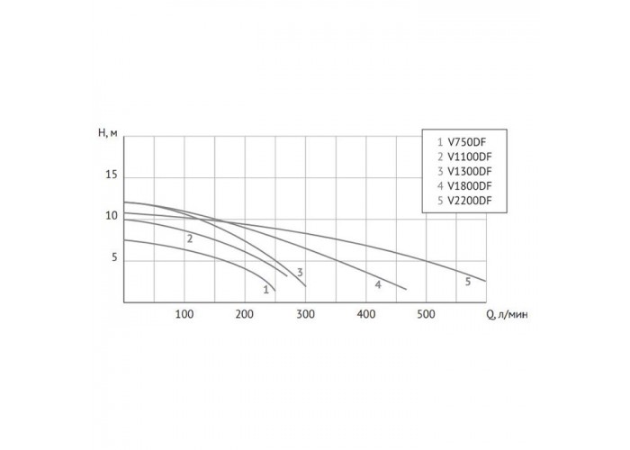 Фекальный насос UNIPUMP FEKACUT V1800DF