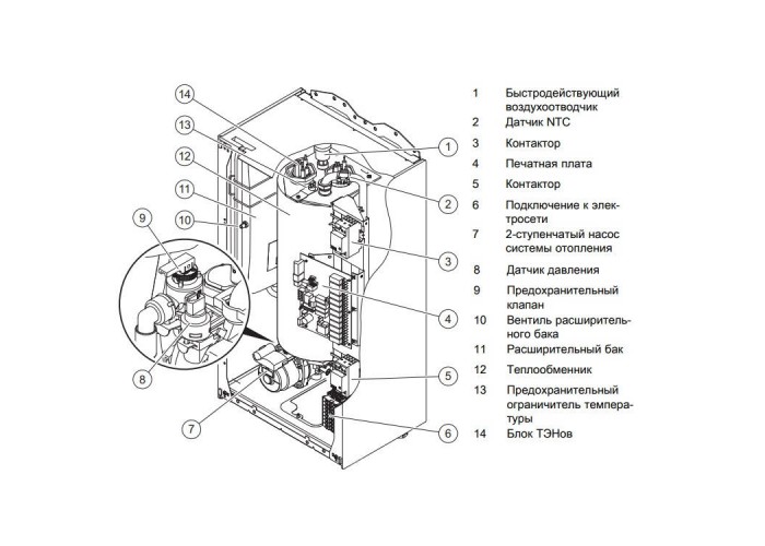 Электрический котёл отопления одноконтурный настенный Protherm Скат 21 КE/ 14