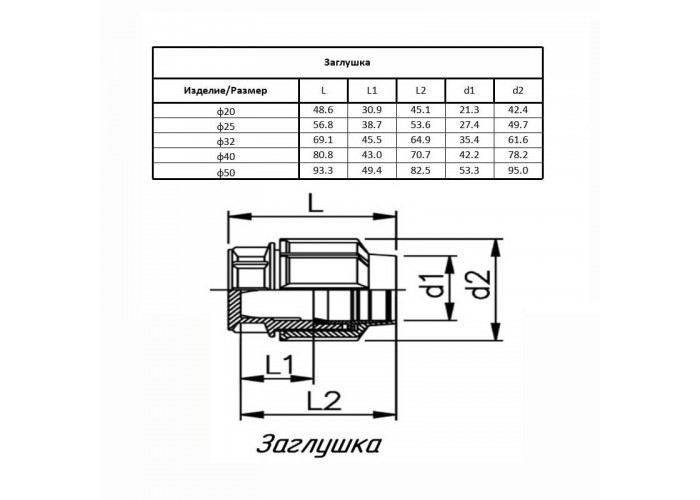 Заглушка ПОЛИТЭК ТПК-АКВА цанговая 32
