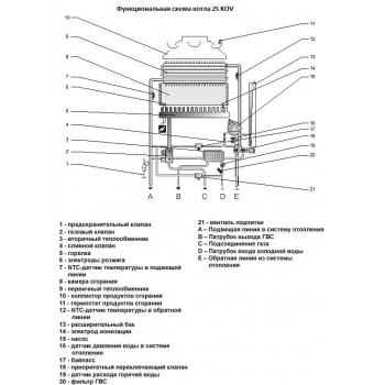 Настенный газовый двухконтурный котёл Protherm Пантера 25 KOV