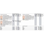 Бойлер косвенного нагрева Viessmann Vitocell-V 100 CVA 200