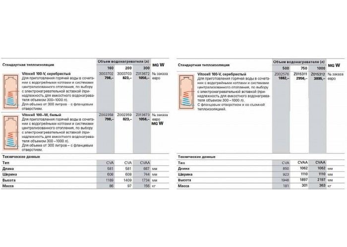 Бойлер косвенного нагрева Viessmann Vitocell-V 100 CVA 200