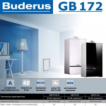 Настенный газовый конденсационный котел отопления одноконтурный Buderus logamax GB172-35 i белый