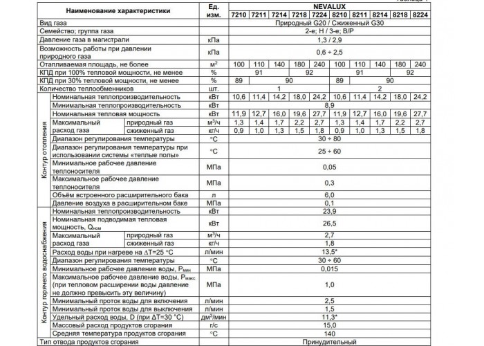 Настенный газовый двухконтурный котел отопления BaltGaz NevaLux 8214