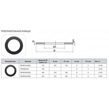 Уплотнительное кольцо адаптера Thermaflex для торцевой сварки PB-VB125-SEAL