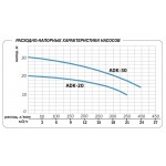 Поверхностный насос Aquario ADK-20