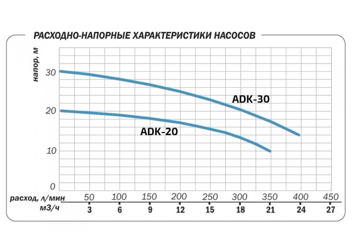 Поверхностный насос Aquario ADK-20
