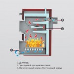 Твердотопливный напольный котел отопления, одноконтурный, атмосферный Burnit WBS-N 50