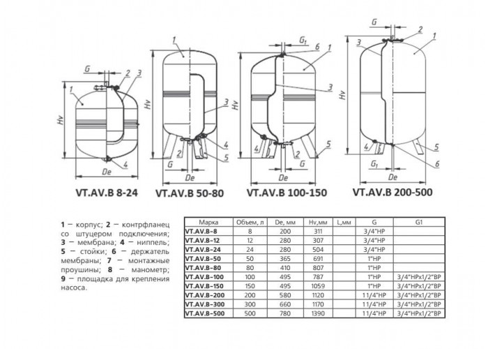 Бак расширительный VALTEC для ГВС и ХВС 80л.