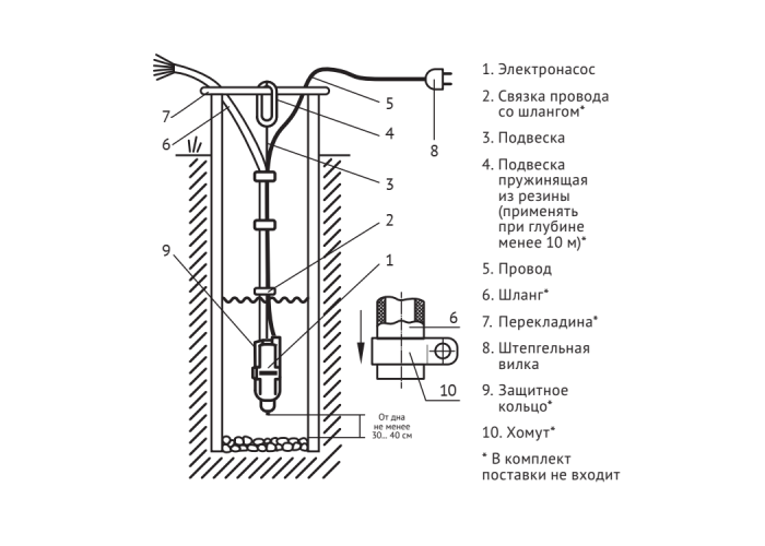 Погружной насос для колодцев UNIPUMP Бавленец БВ 0,12-40-У5, 6м