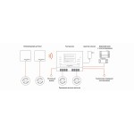 Беспроводной комплект защиты от протечек воды Бастион AquaBast Коттедж 1-RF