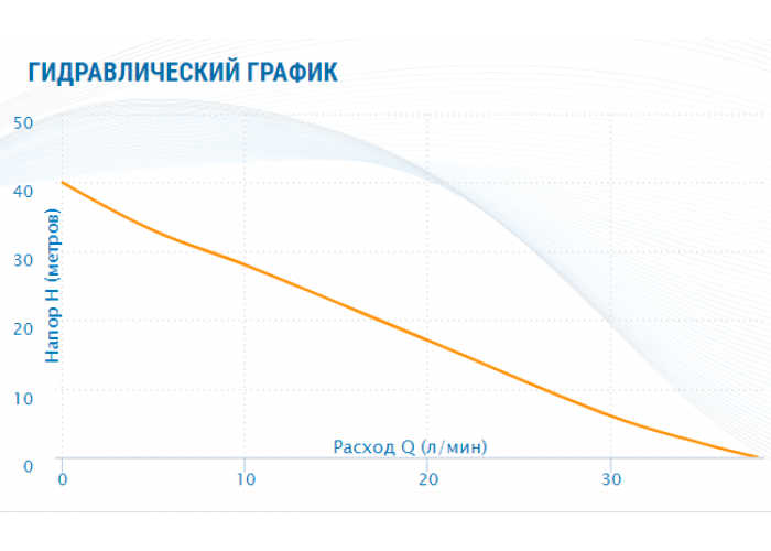 Насосная станция Aquario AUTO ADB-40 (H)