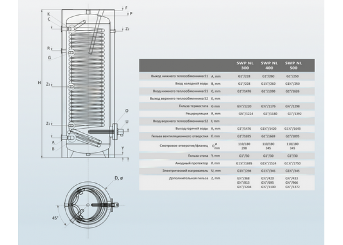 Бойлер косвенного нагрева Sunsystem SWPN L 300