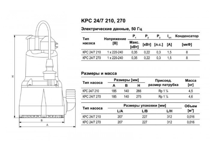 Дренажный насос Grundfos KPC 24/7 270