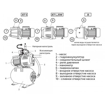 Насосная станция UNIPUMP AUTO JET 80 L-5