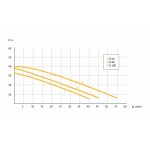 Насосная станция UNIPUMP АКВАРОБОТ JS 100 (г/а 2л)